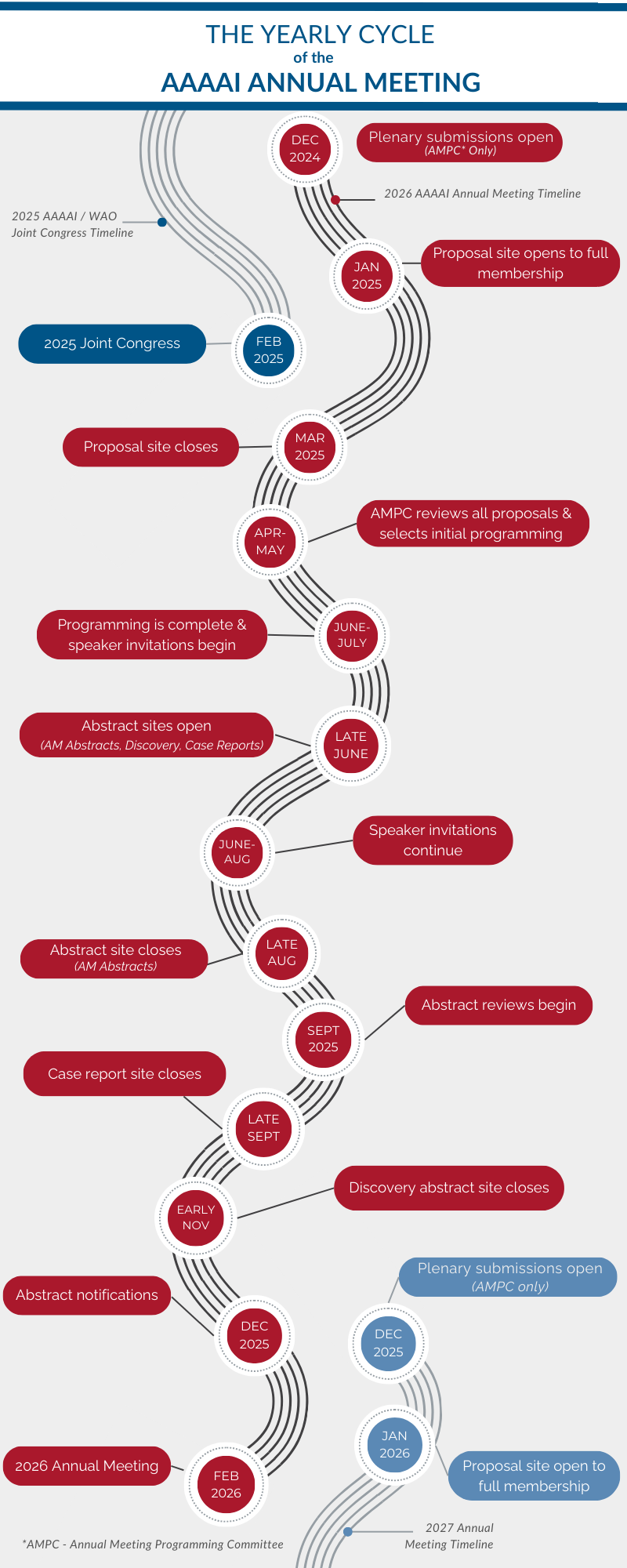 Annual Meeting Timeline